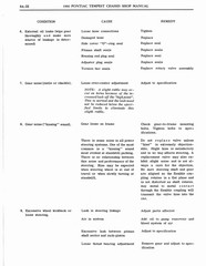 1964 Pontiac Tempest Shop Manual_Page_458.jpg